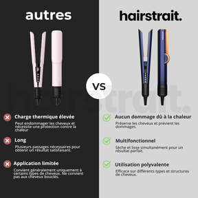 Hairstrait - Lisseur de luxe 2 en 1